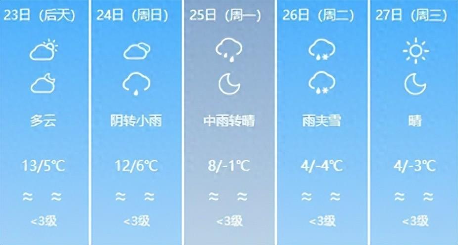 寒潮要来！大风+中雨、局部大雪，山东最新预报；济南雨雪就在……  