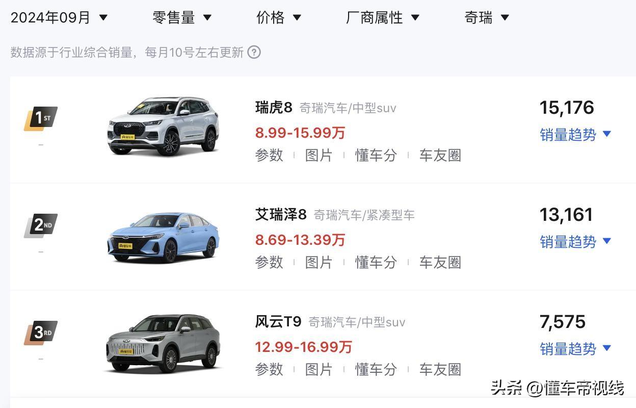 新车 | 大众途岳新锐/比亚迪第二代宋Pro DMi等 1015万热门SUV盘点  -图72