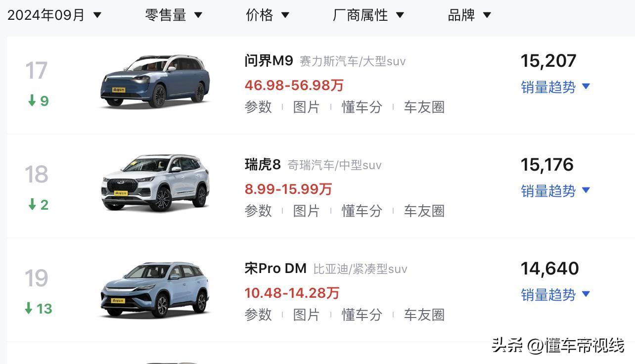 新车 | 大众途岳新锐/比亚迪第二代宋Pro DMi等 1015万热门SUV盘点  -图73