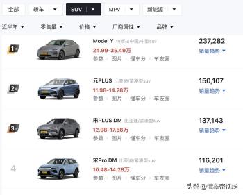 新车 | 大众途岳新锐/比亚迪第二代宋Pro DMi等 1015万热门SUV盘点  -图95