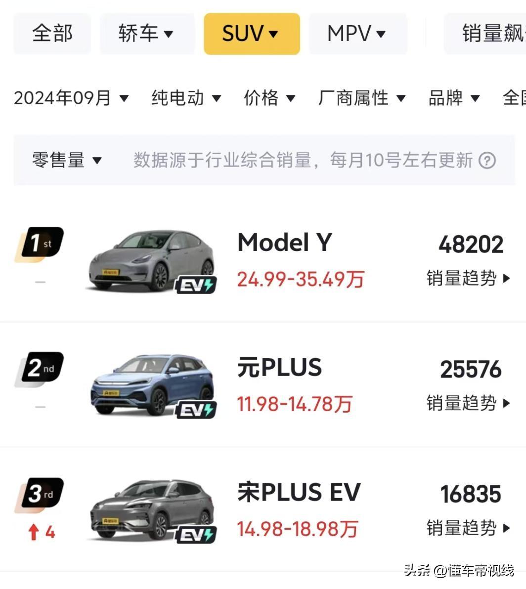 新车 | 大众途岳新锐/比亚迪第二代宋Pro DMi等 1015万热门SUV盘点  -图117