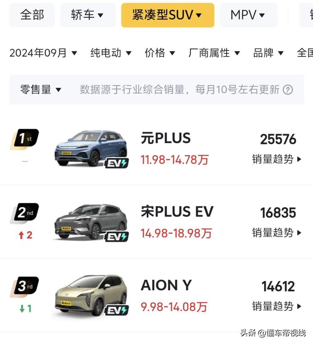 新车 | 大众途岳新锐/比亚迪第二代宋Pro DMi等 1015万热门SUV盘点  -图134