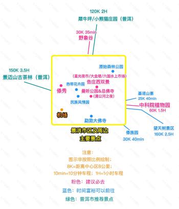 秒懂西双版纳怎么玩云南保姆级旅游攻略「建议收藏」  -图7