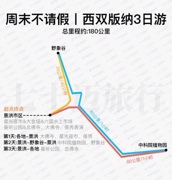 秒懂西双版纳怎么玩云南保姆级旅游攻略「建议收藏」  -图17