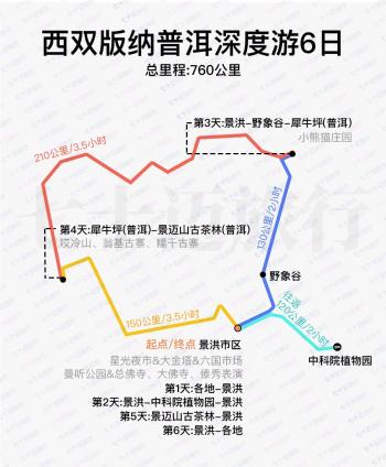 秒懂西双版纳怎么玩云南保姆级旅游攻略「建议收藏」  -图18