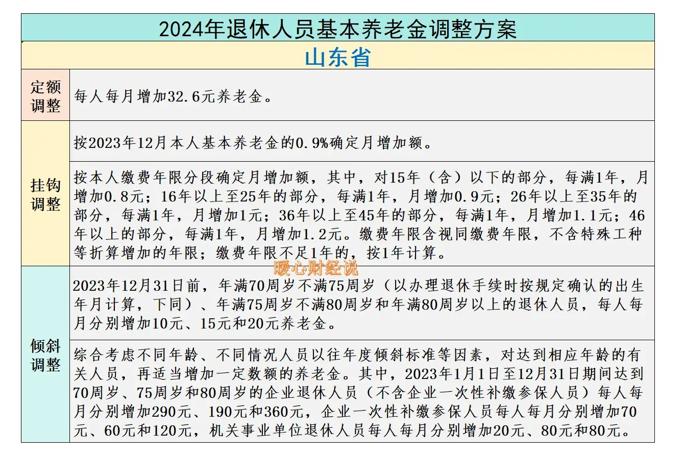 社保已经缴满15年，还有必要再继续缴纳吗？养老金能多领多少钱？  -图3