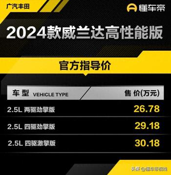 新车 | 售26.78万元起/上涨1000元，2024款丰田威兰达高性能版上市  -图1