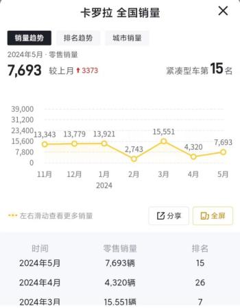 卡罗拉起售不到8万！一汽丰田推出优惠，还有性价比吗？  -图5