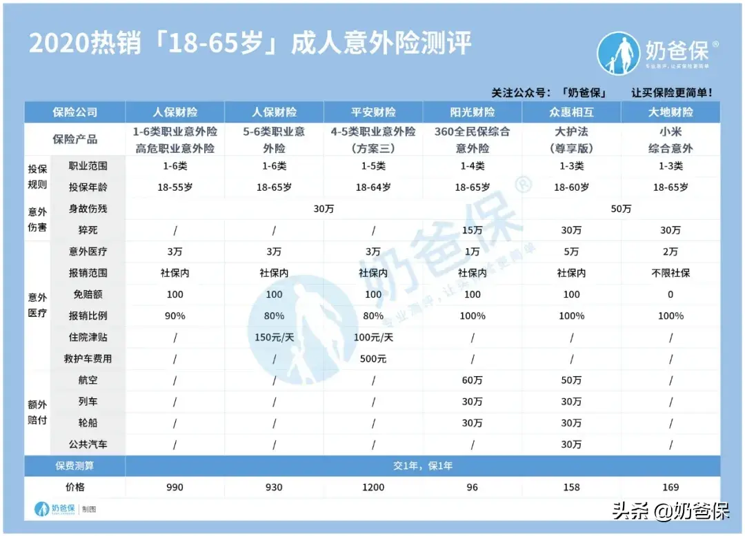 人生必买的三种保险是什么？分别有什么作用？  -图1