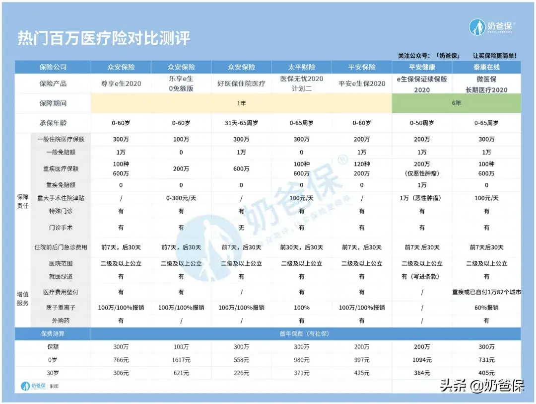 人生必买的三种保险是什么？分别有什么作用？  -图2