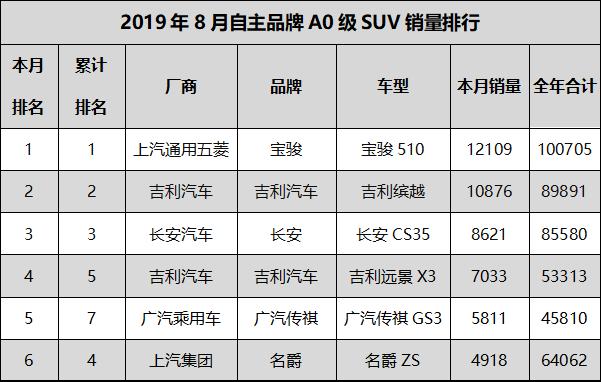 十万元能落地，这六款高热度SUV性价比大横评  -图3