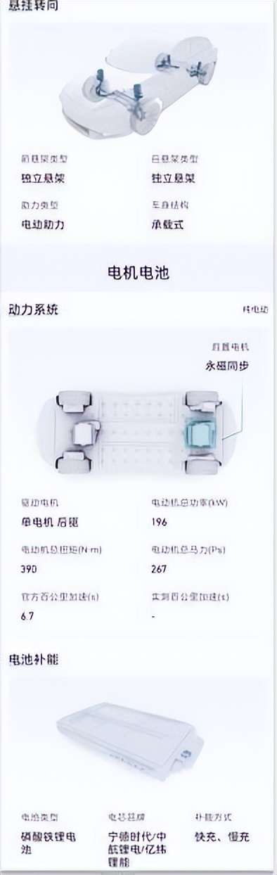 QuestMobile数据显示易车系MAU行业第一  -图5