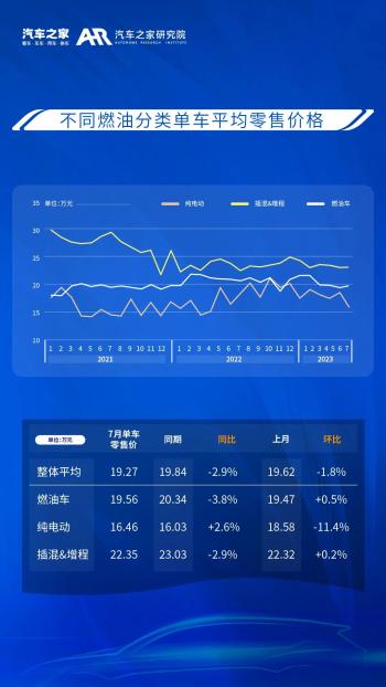 乘用车零售价格监测月报（2023_07)  -图2