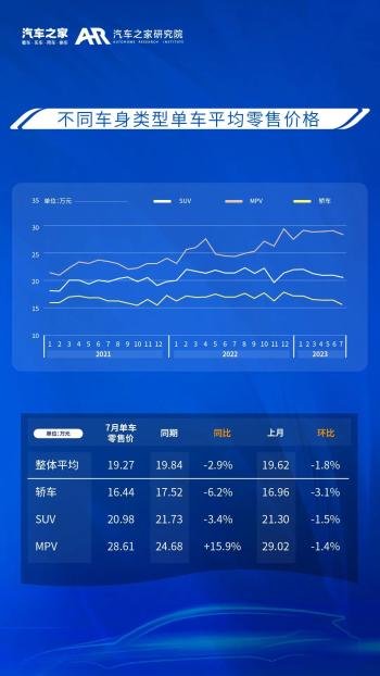 乘用车零售价格监测月报（2023_07)  -图3