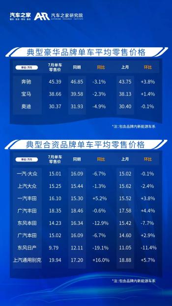 乘用车零售价格监测月报（2023_07)  -图5