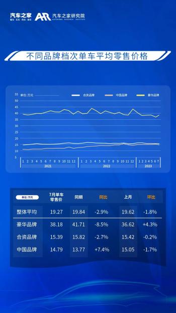 乘用车零售价格监测月报（2023_07)  -图4