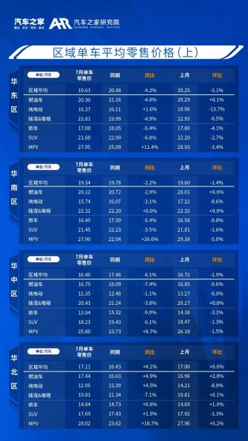 乘用车零售价格监测月报（2023_07)  -图7