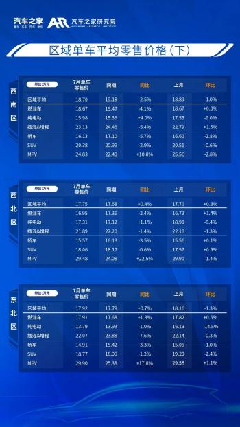 乘用车零售价格监测月报（2023_07)  -图8