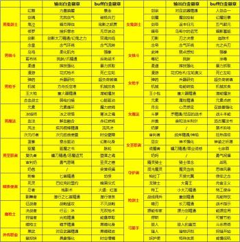 DNF：11.21开服五大福利！3级称号+12武器，全都免费领！  -图7