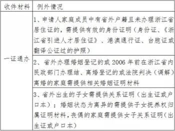 公租房的申请条件？保障标准？你想知道的都在这！-图4