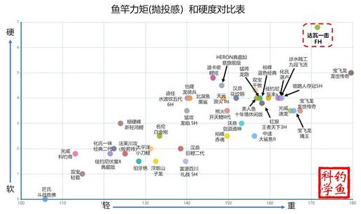 日本鱼竿真的好吗？这个测评说得明白  -图4