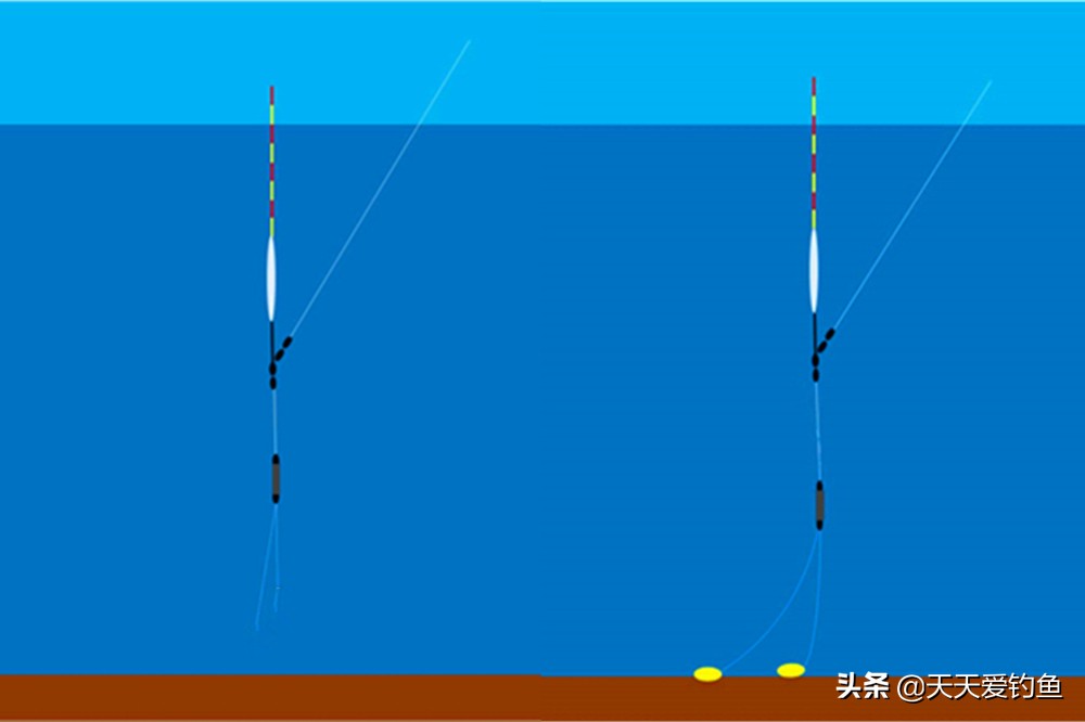 夏季水库钓大鱼，3种靠谱调漂方法，方法简单，适用各种鱼情  -图3