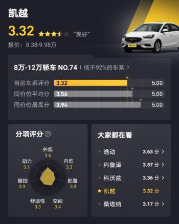 6万7万预算不想买国产车？这三款合资车，皮实省油还是自动挡  -图2