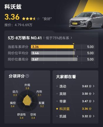 6万7万预算不想买国产车？这三款合资车，皮实省油还是自动挡  -图4