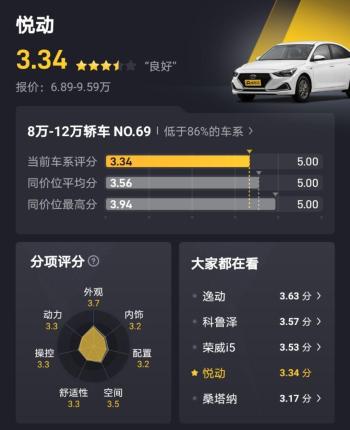 6万7万预算不想买国产车？这三款合资车，皮实省油还是自动挡  -图6