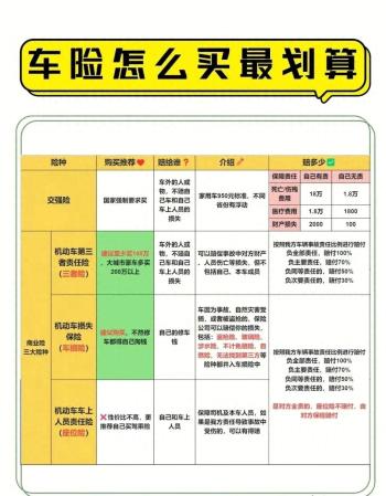 送你一份车险购买攻略  -图1