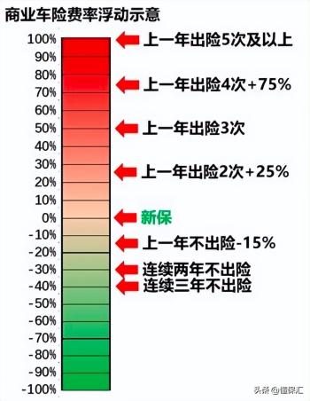 送你一份车险购买攻略  -图2