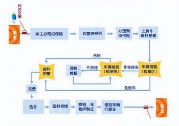 送你一份车险购买攻略  -图3