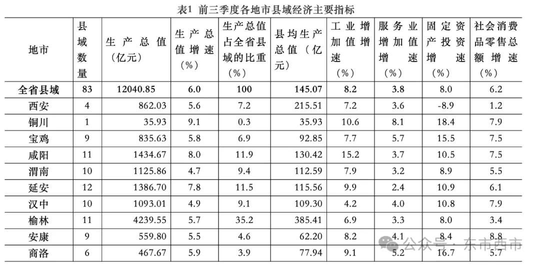 陕西县域经济数据观察：富县、黄陵、长武表现抢眼  -图2