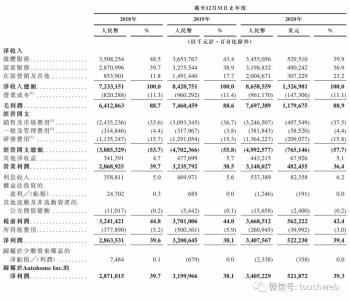 汽车之家发行价176.3港元：募资34亿港元 下周一上市  -图2