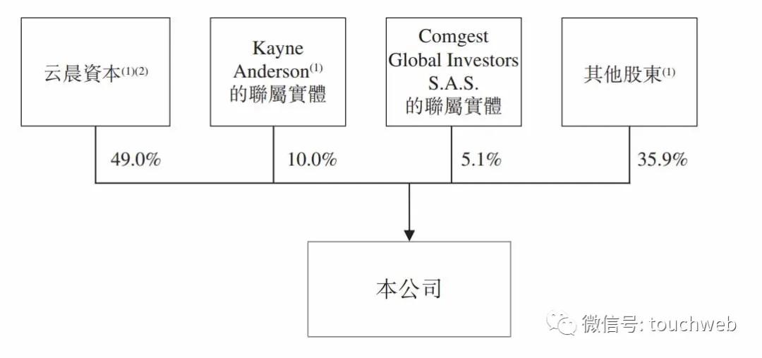 汽车之家发行价176.3港元：募资34亿港元 下周一上市  -图3