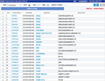 专业商标顾问 8张图教你如何快速查询注册商标  -图7