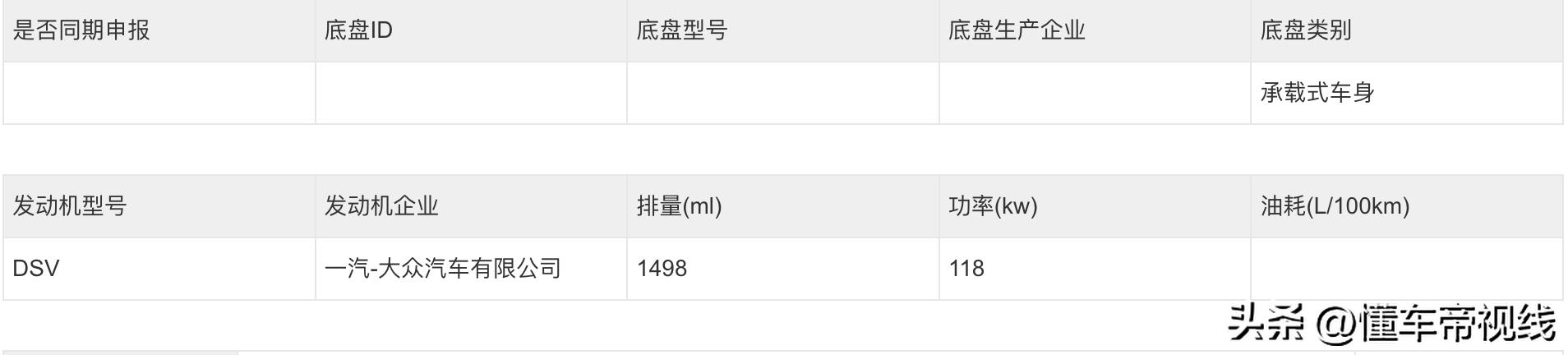 新车 | 现款14.98万起/动力升级 新款一汽大众高尔夫家族或11月上市  -图12