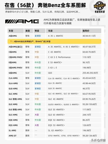 奔驰旗下全部车型大汇总  -图11