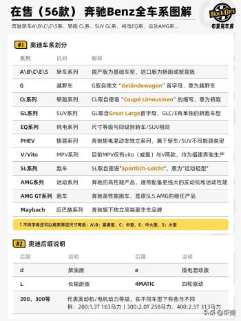 奔驰旗下全部车型大汇总  -图12