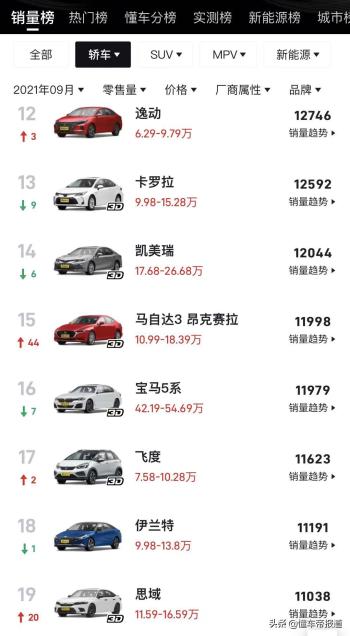 新车 | 马自达3昂克赛拉新增车型上市，售12.99万元  