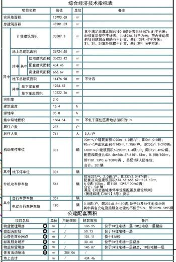 石家庄最新规划！拟建42班初中！高铁片区拟建14栋住宅楼  -图6