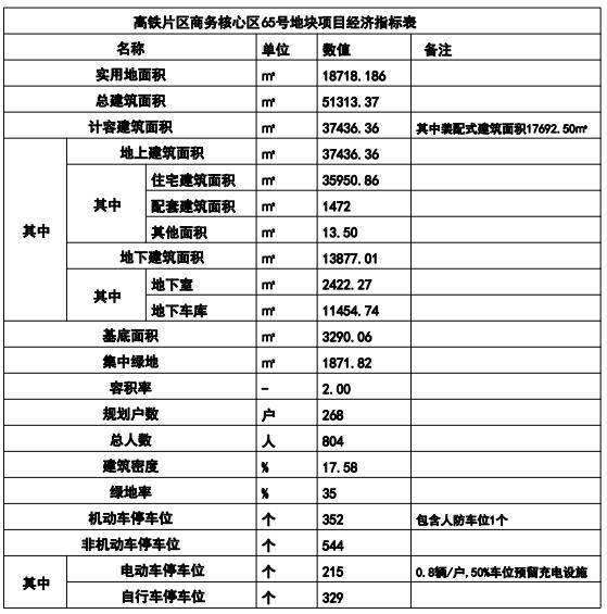 石家庄最新规划！拟建42班初中！高铁片区拟建14栋住宅楼  -图9