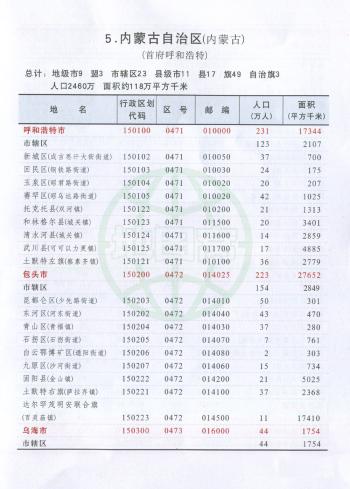 内蒙古最新行政区划图+行政统计表  -图2