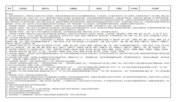 重磅！CT、X光收费将执行新规！  -图5