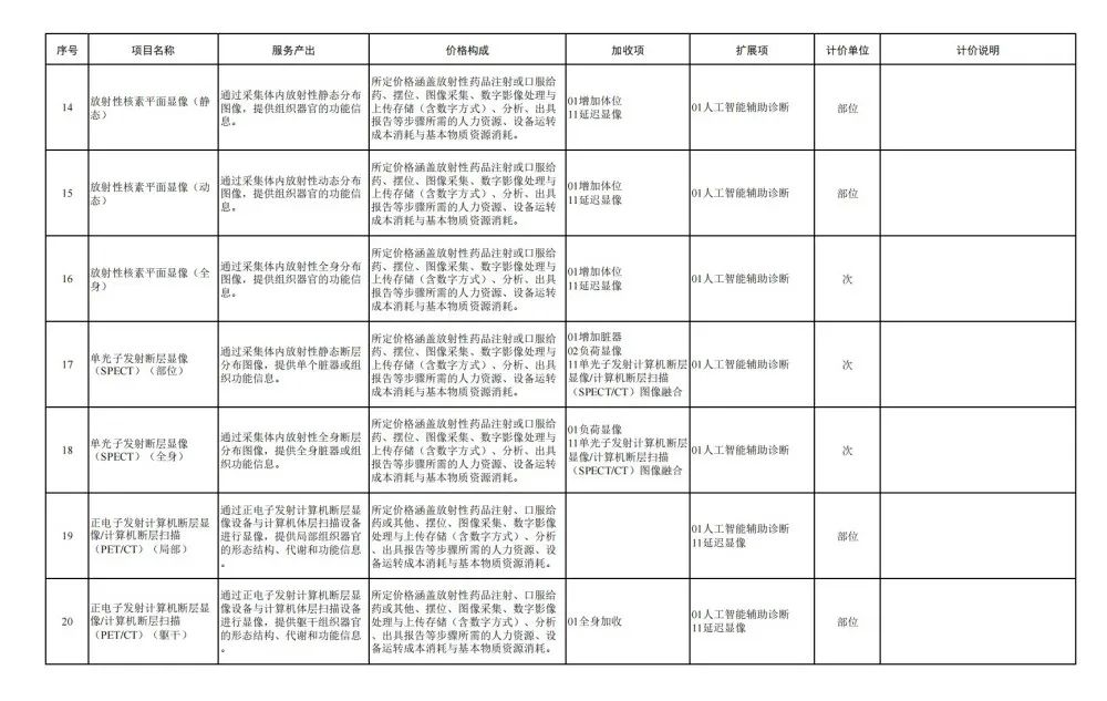 重磅！CT、X光收费将执行新规！  -图3