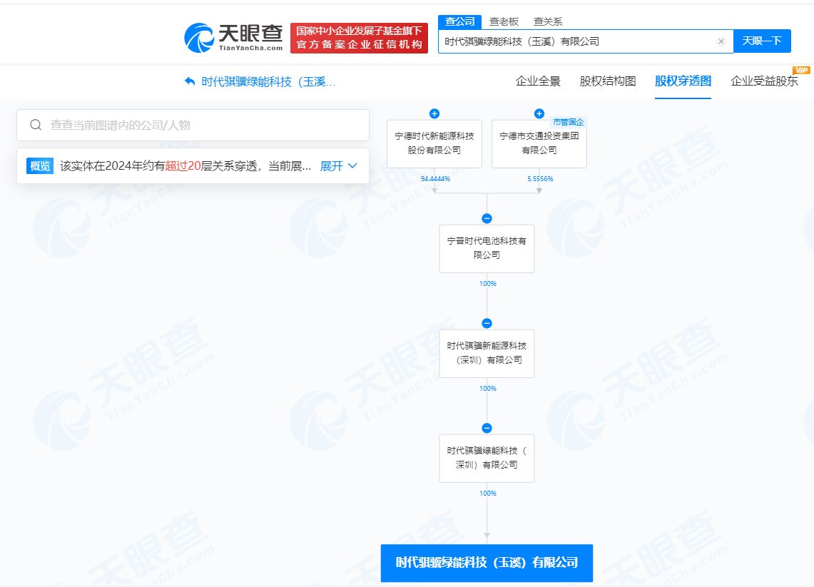 宁德时代在玉溪成立绿能科技公司 含新能源汽车销售业务  -图2