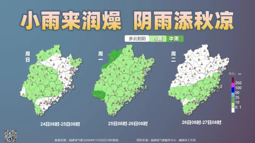 预警！寒潮即将抵达！宁德最低10℃以下  -图5